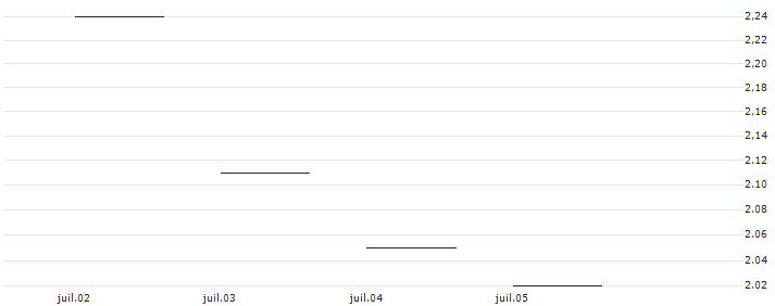 JP MORGAN/PUT/WATERS/270/0.1/15.11.24 : Historical Chart (5-day)