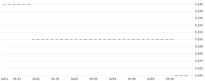 HSBC/CALL/COCA-COLA/75/0.1/18.06.26 : Historical Chart (5-day)