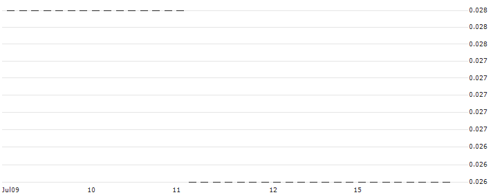 HSBC/CALL/FRAPORT/70/0.1/18.12.24 : Historical Chart (5-day)