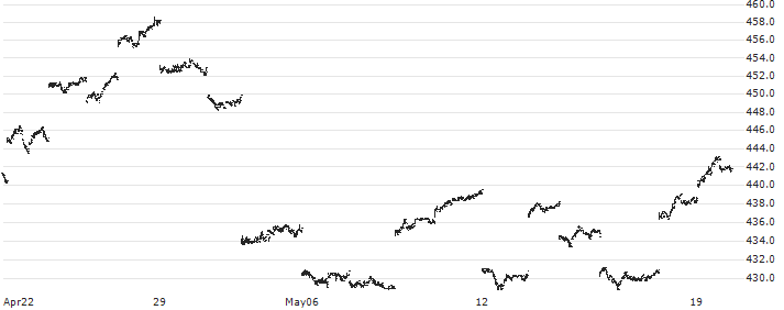 Nomura NEXT FUNDS NOMURA Crude Oil Long Index Linked ETF - JPY(1699) : Historical Chart (5-day)