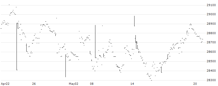 Nomura NEXT FUNDS TOPIX-17 RETAIL TRADE ETF - JPY(1630) : Historical Chart (5-day)