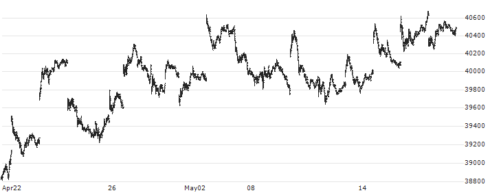 Nomura Nikkei 225 Exchange Traded Fund ETF - JPY(1321) : Historical Chart (5-day)