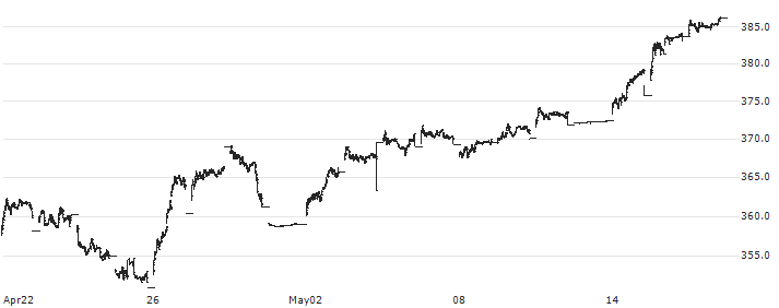 NASDAQ Colombia(NQCO) : Historical Chart (5-day)