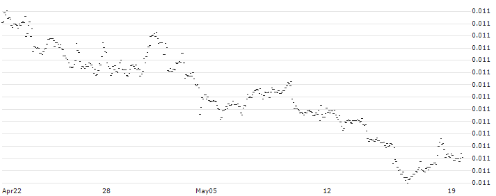 Indian Rupee / Euro (INR/EUR) : Historical Chart (5-day)