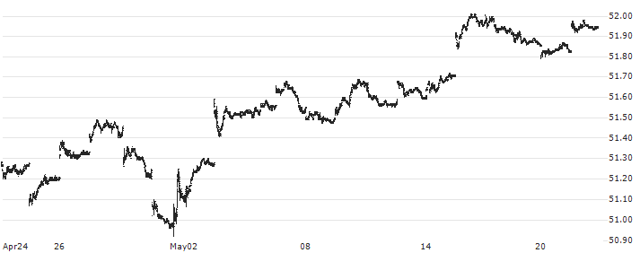 Schwab U.S. TIPS ETF - USD(SCHP) : Historical Chart (5-day)