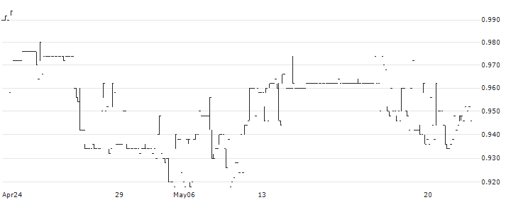 NETGEM(ALNTG) : Historical Chart (5-day)